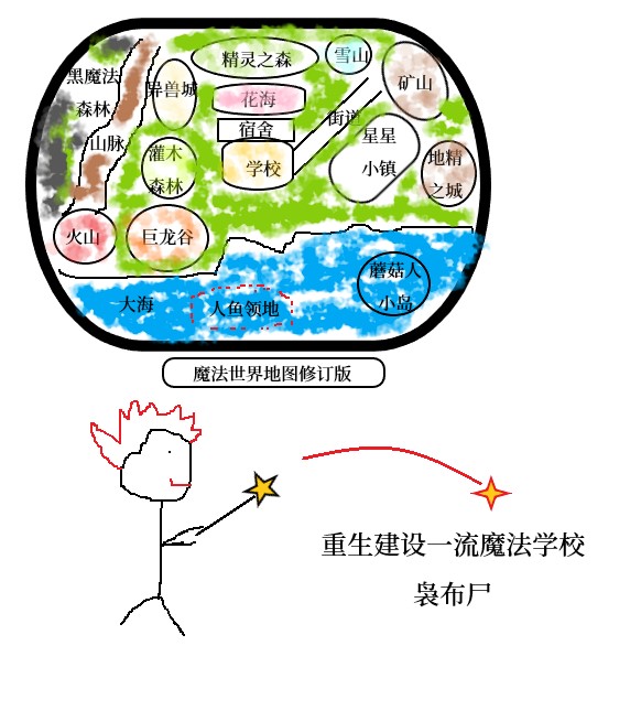 建立魔法学校当校长的小说